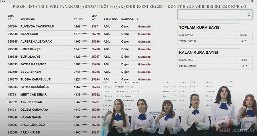 17 Nisan TOKİ İstanbul kura çekilişinde ismi çıkanlar! Arnavutköy, Başakşehir, Esenler 2+1,3+1 KONUT... 17