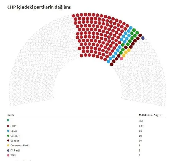 1685088927842.jpeg CHP tabanını çıldırtacak talep! Koalisyonun küçük ortakları Kemal Kılıçdaroğlu'nu kıskaca aldı: DEVA grup için 5 vekil daha istiyor - 2