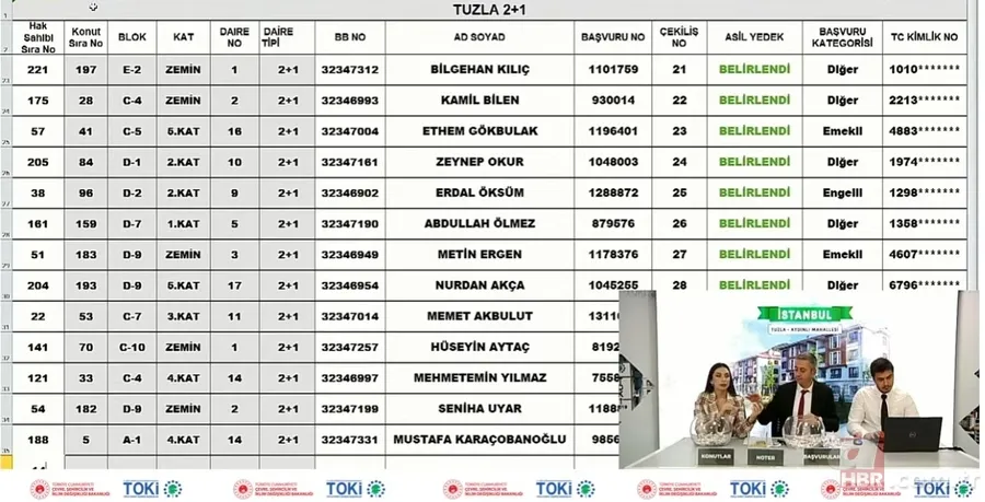 TOKİ İSTANBUL KURA SONUÇLARI SORGULAMA EKRANI | 2022 TOKİ Tuzla 2+1,3+1 AYDINLI MAHALLESİ KURA ÇEKİLİŞİ NİHAİ ve YEDEK isim listesi.. 14