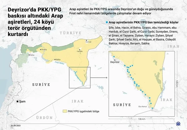 1694618851225.jpeg Deyrizor'da PKK/YPG kaçıyor! Arap aşiretleri ayaklandı terör örgütü köyleri teslim etmeye başladı - 5