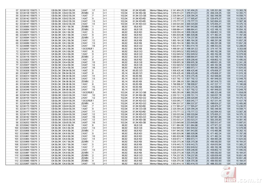 TOKİ'den anahtar teslim 1.182 daire müjdesi! En yüksek 1.535.328 TL! 2 ilde aylık 9.434 TL taksitle 2+1, 3+1 ev imkanı 7