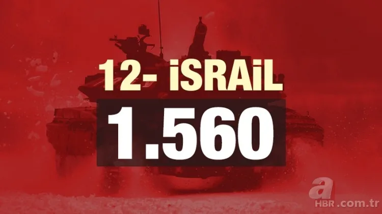 Türkiye'nin kaç tane tankı var? Türkiye'nin tank sayısı 10