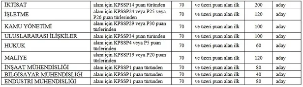 9 kadroya onlarca personel alınacak! Strateji ve Bütçe Başkanlığı personel alımı başvuru nasıl yapılır, şartlar neler? - 4