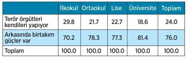 Halka göre terörün arkasında ABD var! - 6