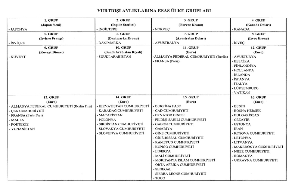 1782843796732.jpeg Karar Resmi Gazete'de! Yurt dışında görevli memurlar için yeni dönem - 1