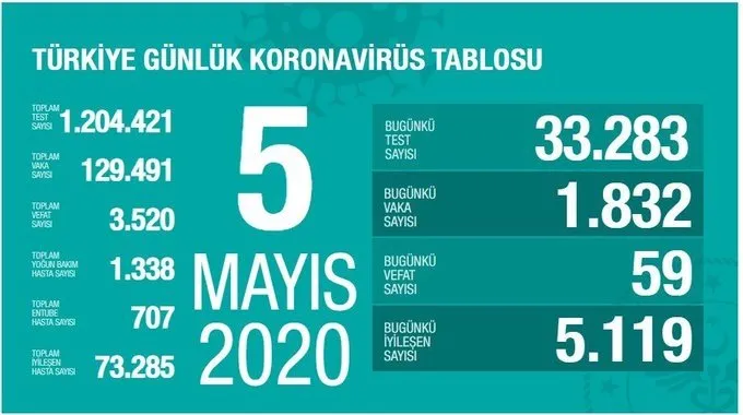 https://iaahbr.tmgrup.com.tr/6ef13a/0/0/0/0/0/0?u=https://iahbr.tmgrup.com.tr/album/2020/05/25/1590417123141.jpg