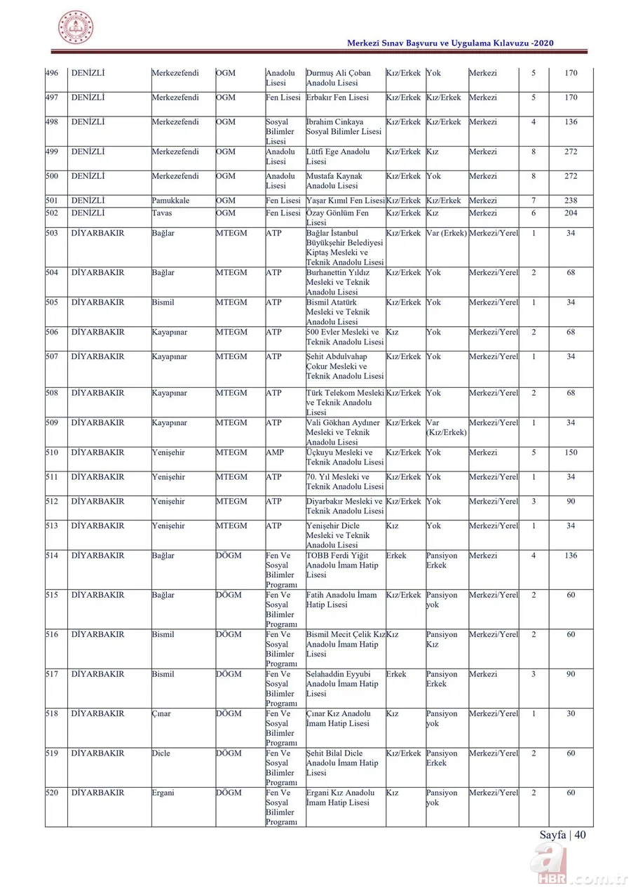 LGS taban puanları ve yüzdelik dilimleri 2020 açıklandı mı? 2020 İstanbul, Ankara, Antalya lise kontenjanları 22