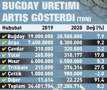 1608008765298.jpg Bakanlık harekete geçti! Kuraklıkla ilgili flaş karar - 1
