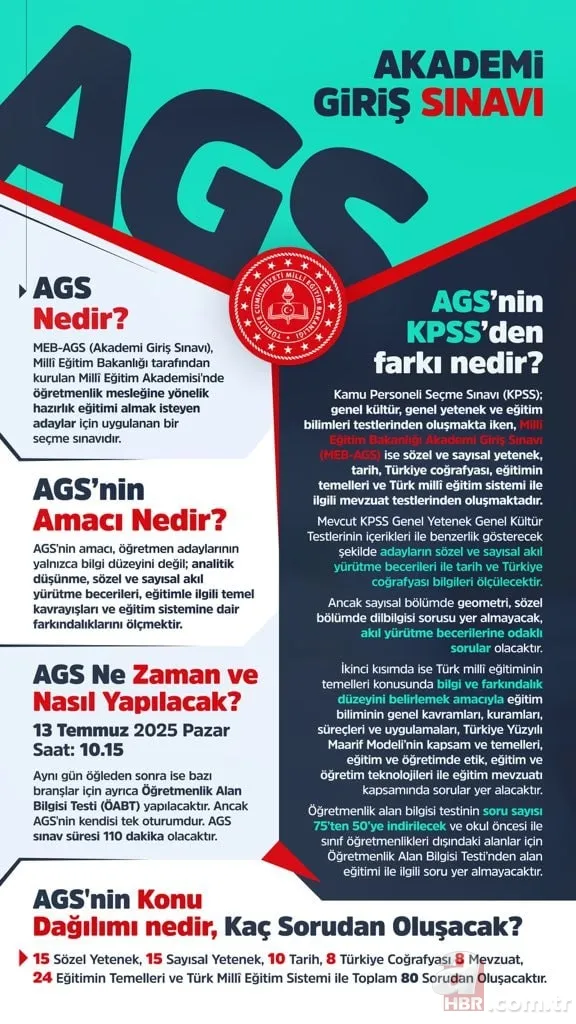 ÖABT konu ve süre dağılımı | 2025 MEB ÖABT kaç dakika sürecek, hangi alanlarda yapılacak, soru dağılımı nasıl olacak? 2