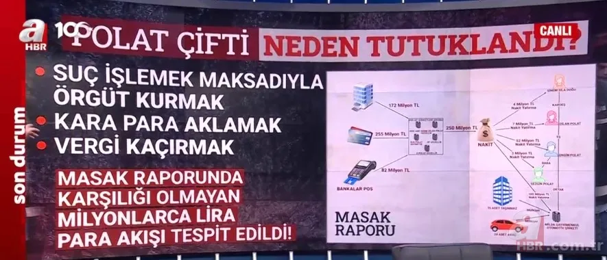 Fenomenler soruşturması ve futbol dünyasında gizli fon dolandırıcılığı! Neler yaşandı? Detaylar A Haber'de... 20