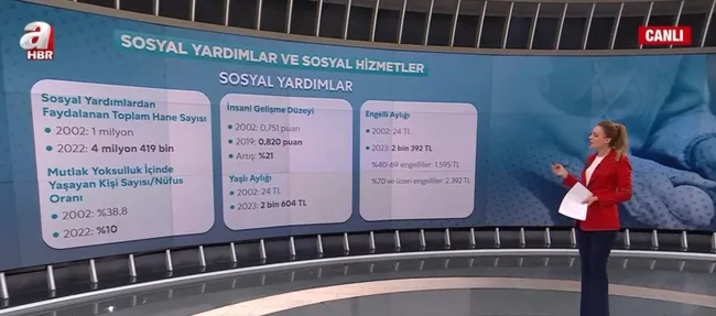 Başkan Erdoğan farkı! 20 yılda sosyal hizmetlerde asırlık değişim