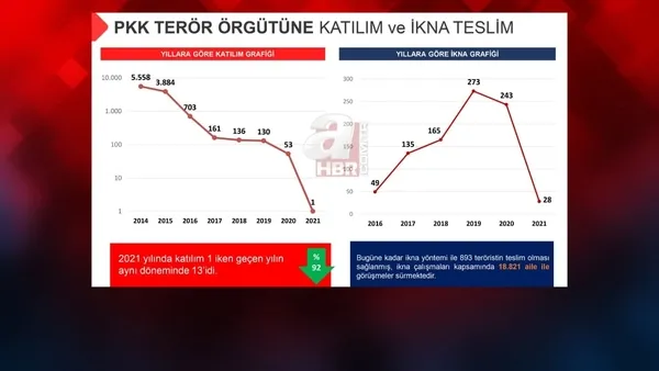 İçişleri Bakanı Süleyman Soylu ilk kez A Haber’de açıkladı! Gara’ya giden HDP’li vekil kimdi? FETÖ’nün şifreleri neler?