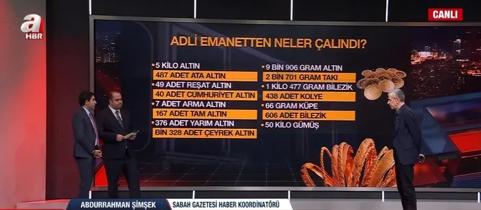 adliye-soygununun-arkasinda-feto-mu-var-carpici-yorum-adalet-sistemine-sabotaj-1765160204052.jpg Sabah Gazetesi Haber Koordinatörü Abdurrahman Şimşek ( A Haber - Ekran Görüntüsü)