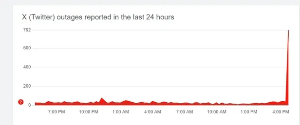 Twitter çöktü mü, ne oldu? 21 Eylül Perşembe Twitter X’de sorun mu var, ne zaman düzelir? Son dakika gelişmeleri
