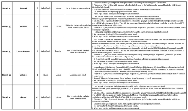 KPSS şartı yok! TBMM kura ile lise mezunu işçi alımı başladı! Kadrolar ve başvuru şartları açıklandı