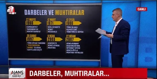 Türkiye’nin darbe ve muhtıra sicili... 9 darbe ve muhtıra girişiminin 5’i Recep Tayyip Erdoğan döneminde...