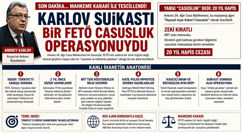 Türkiye'yi savaşa sokma planıydı! Mahkeme tescilledi: Karlov suikastı okyanus ötesinin filmiydi! - 1