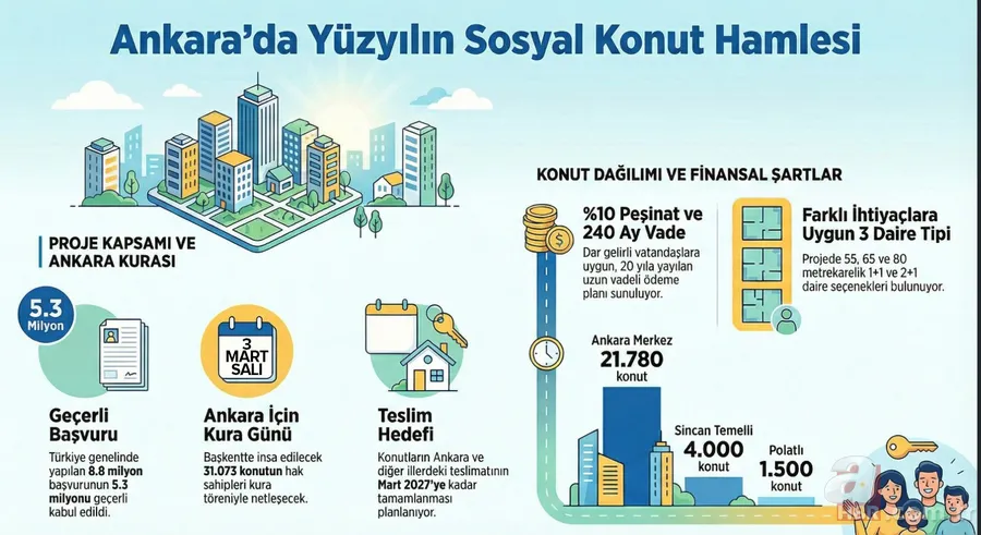 TOKİ Ankara kura günü açıklandı! 31 bin 73 konutun ilçe ilçe dağılımı 2