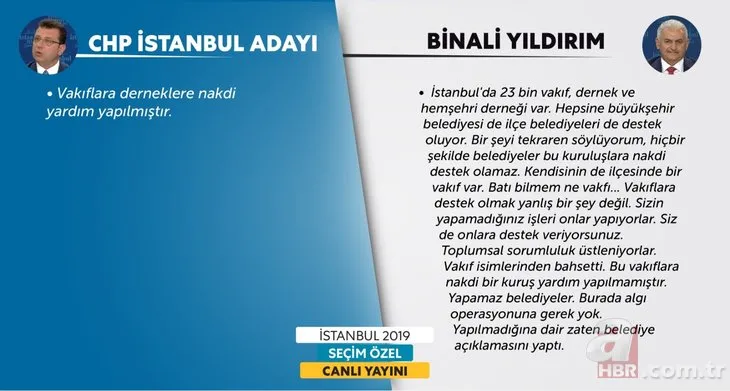 Küçükkaya ve İmamoğlu'nu 'Yıldırım' çarptı!