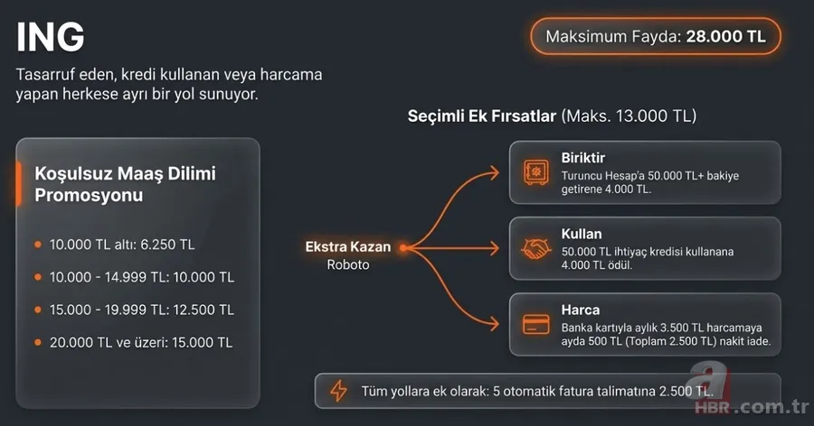 Emekliye 100 bin TL'ye varan promosyon! Hangi banka ne kadar veriyor? 7