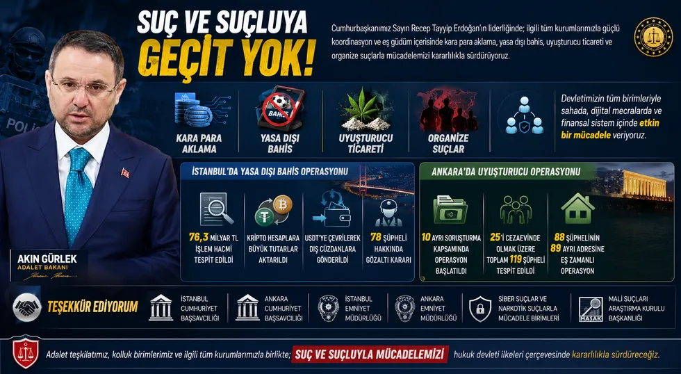 İstanbul'da yasa dışı bahis operasyonu: 76 milyarlık para trafiği ortaya çıktı - 2