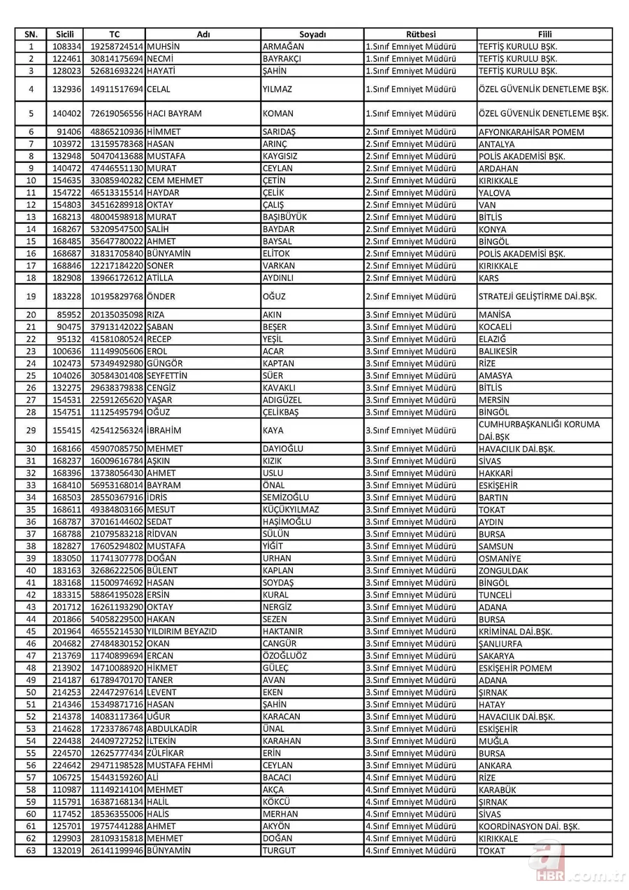 26 Nisan'da ihraç edilen polislerin tam listesi 1