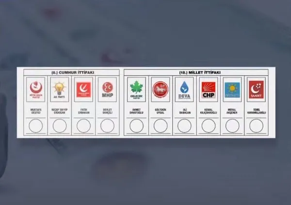 son-dakika-yskda-kura-cekimi-tamamlandi-iste-partilerin-oy-pusuladaki-yerleri-1680954193793.jpg Son dakika: YSK'da kura çekimi tamamlandı! İşte partilerin oy pusuladaki yerleri - 3