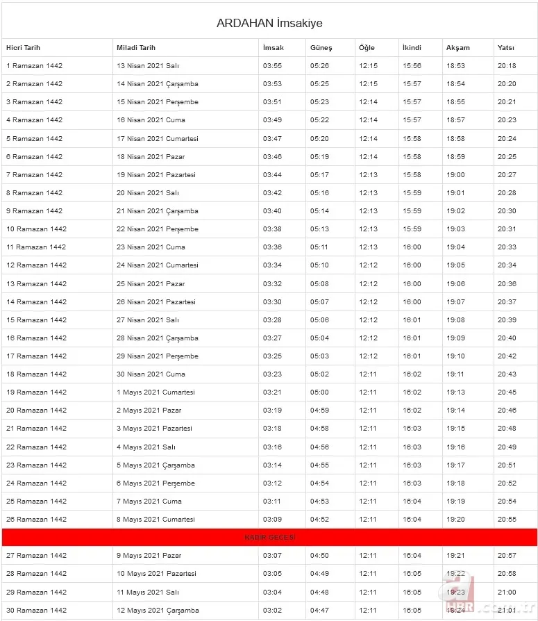 Diyanet Ramazan imsakiyesi 2021: İl il imsakiye yayımlandı! Sahur ve iftar vakti kaçta? İstanbul, Ankara, İzmir... 13