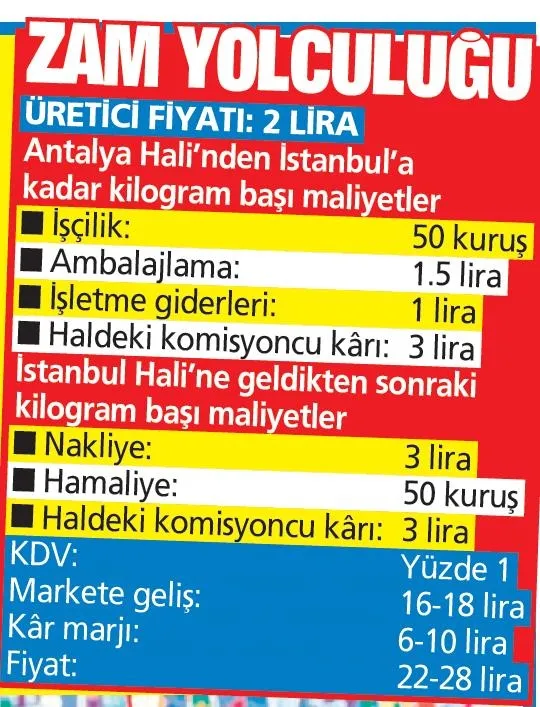 Etikette sahte indirime son! Yeni dönem 1 Mart’ta başlıyor