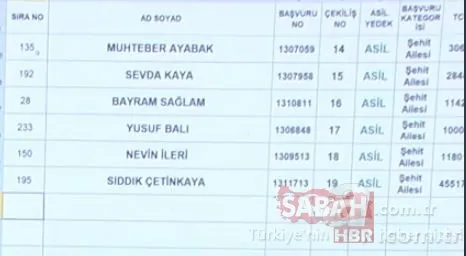 3+1 TOKİ kura sonuçları isim isim Başakşehir Kayabaşı toki.gov.tr kura sonuç sorgulama sıralı tam liste! 4