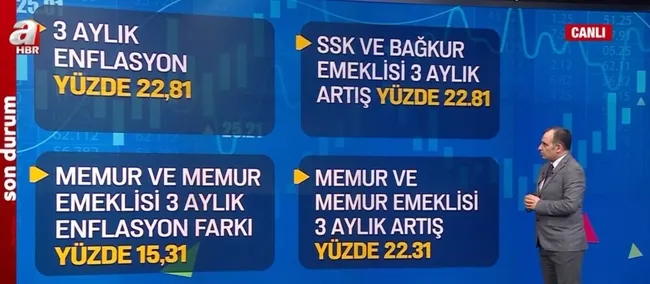 3600-ek-gosterge-ne-zaman-sikacak-emekliye-temmuz-artisi-ne-kadar-1649076449250.jpg 3600 ek gösterge ne zaman çıkacak? Emekliye temmuz artışı ne kadar? - 8