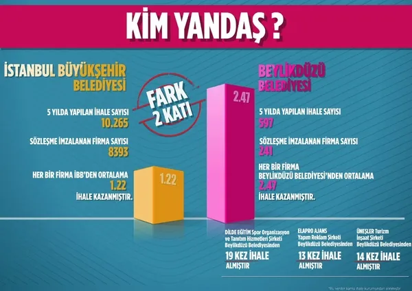 Binali Yıldırım'dan İstanbullulara müjde üstüne müjde - 1