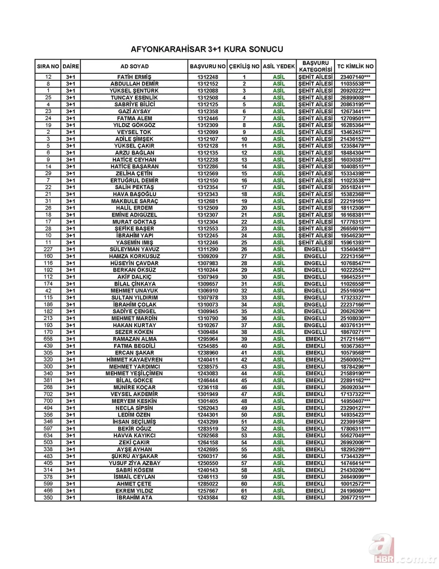 TOKİ Afyon kura çekiliş sonuçları! 3 Temmuz TOKİ Afyon sonuçları isim isim sıralı tam liste! 12