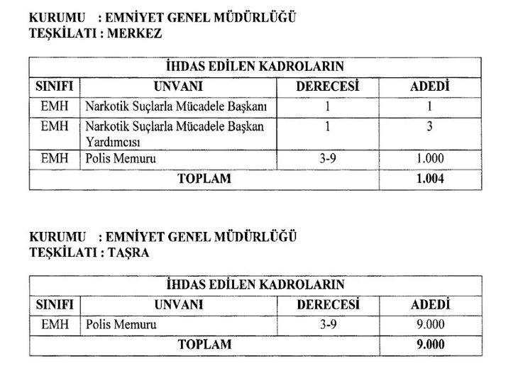 EMNİYET’E TAZE KAN! 10 bin polis memuru alınacak! 2023 EGM polis alımı başvuru ne zaman? Kadro dağılımı ve şartlar...