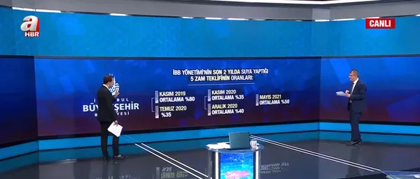 CHP’li belediyelerin israf ve zam karnesi A Haber’de değerlendirildi