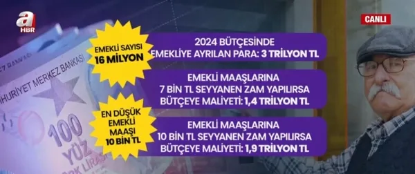 baskan-erdogan-emeklilerimiz-tahrik-ediliyor-emeklileri-kim-neden-ve-nasil-tahrik-ediyor-uzman-isimler-a-haber-1709231641199.jpg Başkan Erdoğan: Emeklilerimiz tahrik ediliyor! Emeklileri kim neden ve nasıl tahrik ediyor? Uzman isimler A Haber'de konuyla ilgili açıklamalarda bulundu - 5