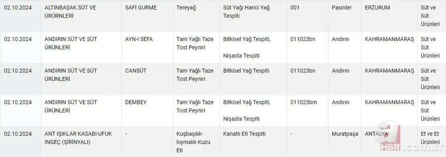 Taklit ve tağşiş ürünlere karşı harekete geçildi: Hileli ürünler anında açıklanacak 6