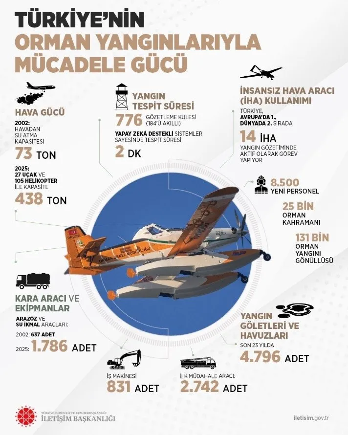 ORMAN YANGINLARIYLA MÜCADELEYE İLİŞKİN BİLGİLENDİRME PAYLAŞILDI