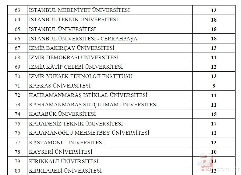 Kamuya 1600 memur ataması yapılacak! 2022 memur alımı yapılacak kurumlar ve kadro dağılımı açıklandı! İşte o ilanlar... 20