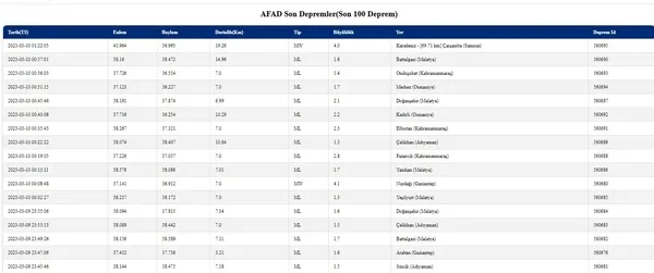 karadenizde-deprem-samsunda-40-buyuklugunde-deprem-afad-ilk-detaylari-acikladi-1678401463572.jpg Karadeniz'de deprem! Samsun'da 4.0 büyüklüğünde deprem! AFAD ilk detayları açıkladı - 4