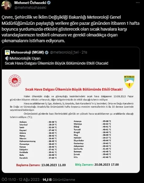 hava-durumu-col-sicaklari-geri-geliyor-bu-bolgelerde-yasayanlar-dikkat-45-dereceyi-asacak-12-16-agustos-2023-1691835996036.jpg HAVA DURUMU | Çöl sıcakları geri geliyor! Bu bölgelerde yaşayanlar dikkat: 45 dereceyi aşacak! Bakan uyardı: Sakın dışarı çıkmayın - 1
