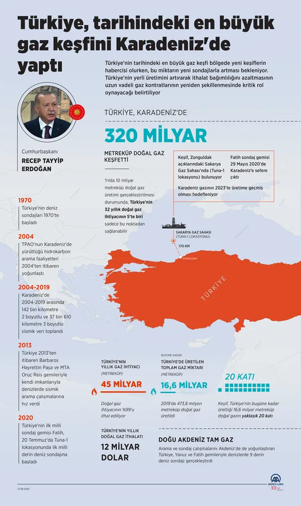 Türkiye'nin doğalgaz keşfi Rumları panikletti! Doğu Akdeniz'i öne çıkardılar... - 6