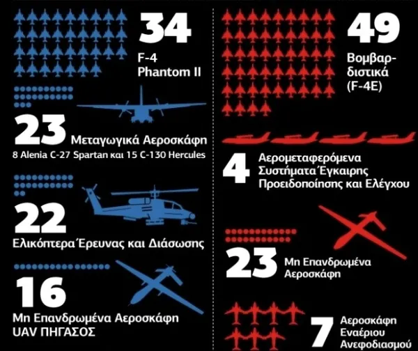F-16’lar korkuttu Yunanistan Türkiye çok güçlü dedi