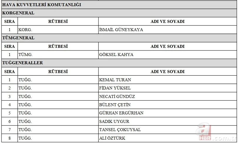 YAŞ kararları 2022 atama ve terfi listesi: TSK emekliye sevk edilenler, terfi alanlar ve görev süresi uzatılanlar kimler? 12