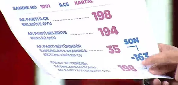 Son dakika: Binali Yıldırım: Oy çalınmasını tespit ettik ve engel oldular