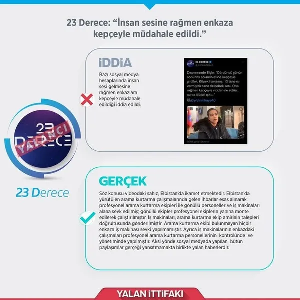 Deprem yalanlarının merkez üssü: 23 derece! Provokasyonlara tepkiler çığ gibi: Hesabı sorulmayacak mı?