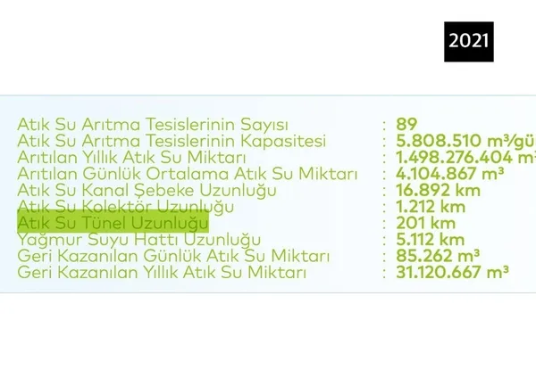 CHP’li Ekrem İmamoğlu’na yalanlama bu kez İSKİ’den geldi