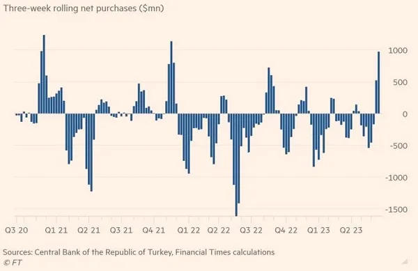 İngiliz Financial Times yazdı: Seçimlerin ardından yabancı yatırımcıdan Türk borsasına akın! Son 20 ayın en iyisi