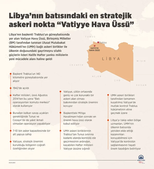 Son dakika: Libya Ordusu Vatiyye Askeri Üssü’nde kontrolü sağladı