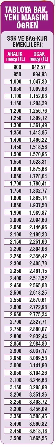 Promosyon Şubat’ta cepte - 1
